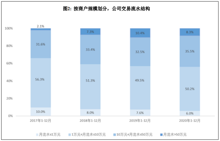 新大陆财报：支付净利润大降72%，POS海外大涨58%(图3)