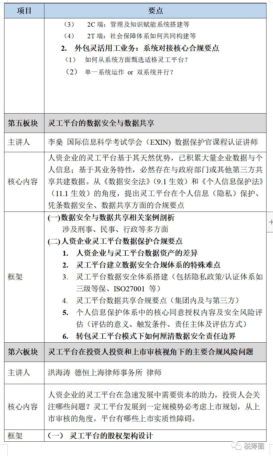 报名倒计时！杭州灵工合规风控培训课来了(图6)