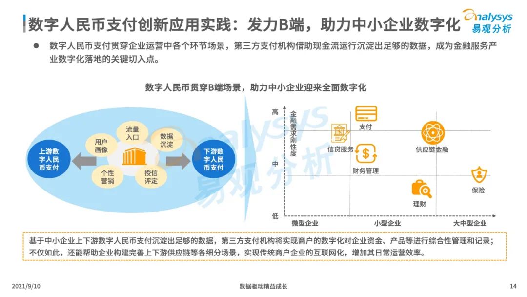 2021年中国数字人民币场景化应用及趋势分析(图14)