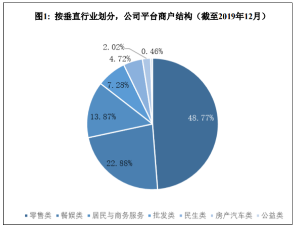 新大陆财报：支付净利润大降72%，POS海外大涨58%(图4)